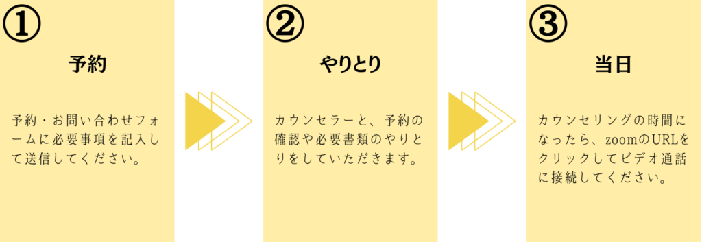 フロー
